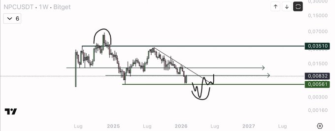 The image displays a screenshot or graph showing a NPC (Notifications for Cryptocurrency) chart, which indicates a trading community interested in cryptocurrency and an active online trading environment. This consistent interest could lead to a possible accumulation phase at the lower end of the price range where the price becomes increasingly valuable over time. The post suggests that someone might be observing this chart and speculating on when the price would reach the upper end of the range, as it seems to exhibit a downward trend in the image.