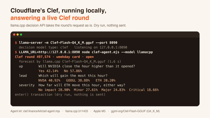 Terminal screenshot titled 'Cloudflare's Clef, running locally, answering a live Clef round' showing a llama.cpp decision API running Clef-Flash-Q4_K_M.gguf on port 8090, processing Clef round 497,574 with stock predictions for NVDA, GOOGL, and ETH, noting it's a dry run.