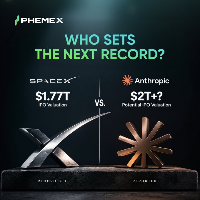A Phemex promotional graphic titled "Who Sets the Next Record?" compares SpaceX's record-set $1.77T IPO valuation against Anthropic's reported $2T+ potential IPO valuation, displaying their respective logos on pedestals. The image visualizes the post's discussion of an AI company potentially surpassing SpaceX's mega-IPO milestone, while promoting trading of $SPCX on the Phemex platform.