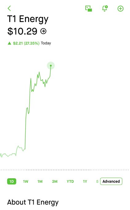 The image shows a graph of energy prices over time, with a green line indicating an upward trend. The text at the bottom of the image reads "About T1 Energy", suggesting that this might be related to a specific company or industry within the energy sector.