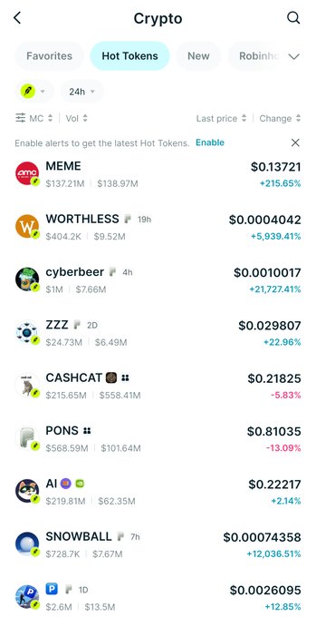 A mobile crypto app interface showing a 'Hot Tokens' list with entries like MEME at $0.13721 (+215.65%), WORTHLESS at $0.0004042 (+5,939.41%), and cyberbeer at $0.0010017 (+21,727.41%).