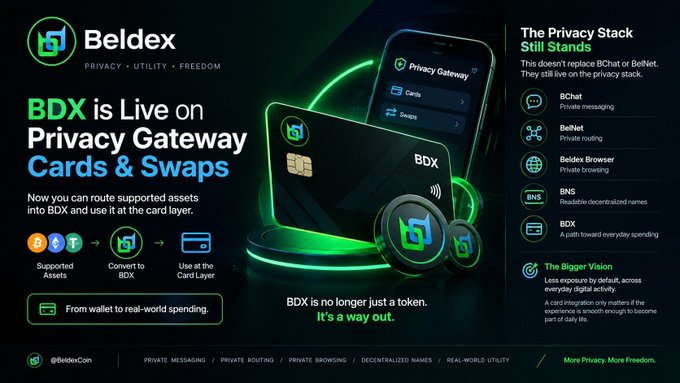 A Beldex promotional banner stating "BDX is Live on Privacy Gateway Cards & Swaps" highlighting BChat, BelNet, Beldex Browser, BNS, and BDX.