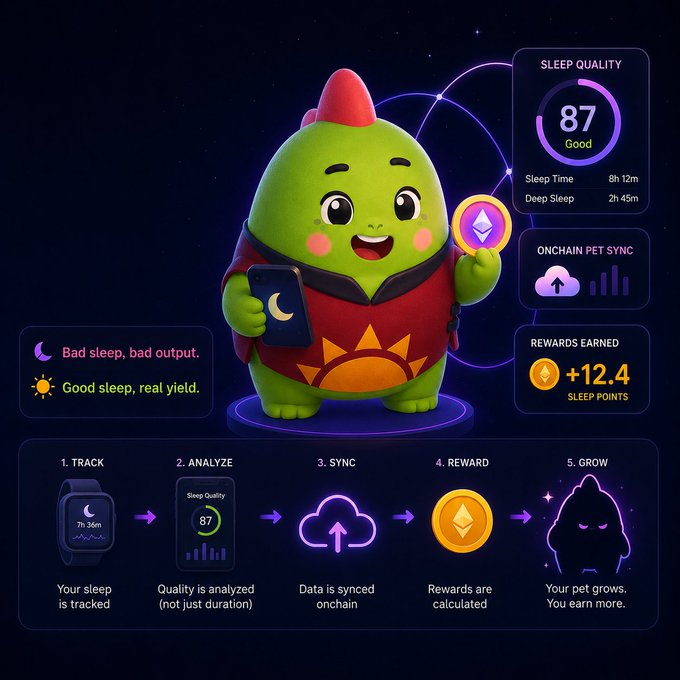 The image features a cartoon green character holding up an etherium coin while standing on a platform with a sleep timer displayed below him. The character appears to be smiling, suggesting that he is happy or content. The sleep timer indicates that the character has slept for 8 hours. The image also includes text about sleep quality and how it can be tracked using the app.