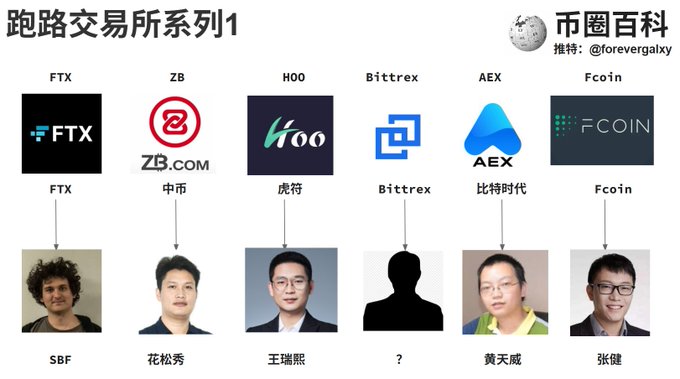 The image presents a chart with several names written in Chinese characters for different cryptocurrencies such as Bitcoin, Ethereum, ZB Huobi, HOO, and Bitrex. The text explains that these are the names of the cryptocurrency coins being compared against each other at the China Blockchain Research Center.