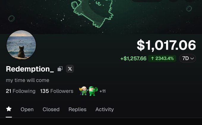 A social media profile for user "Redemption_" with the bio "my time will come", showing 135 followers and a trading profit of +$1,257.66 (2343.4%).