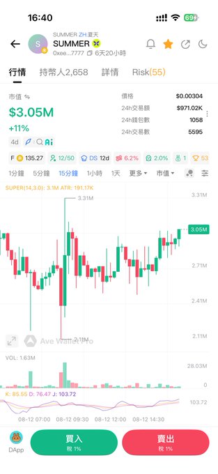 A screenshot of a cryptocurrency trading app showing the SUMMER (S) token with a market value of $3.05M (+11%), 24-hour volume of $971.02K, and a price chart displayed below the stats.