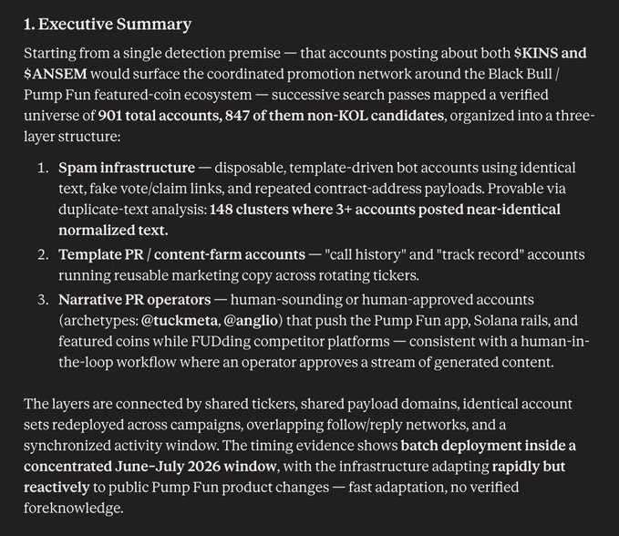 An executive summary documenting a 901-account coordinated promotion network (847 non-KOL accounts) tied to the Pump Fun / Black Bull / $KINS-$ANSEM ecosystem, organized into three layers (148 duplicate-text spam clusters, template PR accounts, and narrative operators like @tuckmeta and @angl10) with batch deployment concentrated in a June-July 2026 window. The image illustrates the user's thesis from the post that Pump Fun's spam bots promoting featured coins are detectable through tickers like $KINS and $ANSEM.