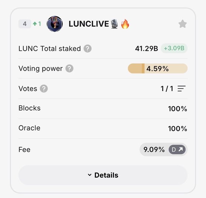 A cryptocurrency staking interface shows a profile named "LUNCLIVE" with 41.29B LUNC total staked, 4.59% voting power, and 100% blocks/oracle ratings.