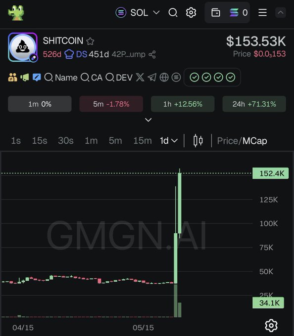 ersatz.com/gmgnai is the name of the cryptocurrency being tracked, with a price chart and graph showing its value over time.