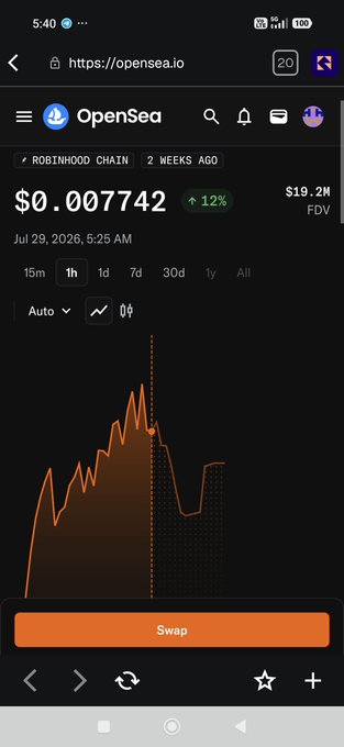 The image shows an OpenSea webpage displaying a token priced at $0.007742 with a $19.2M FDV (Fully Diluted Valuation) on the Robinhood Chain, with a chart showing a 12% price increase. The post references $STONKBROKERS reaching a 19.6M market cap, suggesting this screenshot is being used to visually support the claim about the token's market cap valuation.