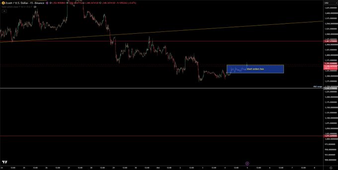 A TradingView 15-minute chart of Cardano (ADA/USD) shows the price around $0.6490, with a short orders box labeled near $0.6505, visually illustrating the trader's post about executing short orders, defining invalidation, and watching for a clean break above $0.55 (likely a typo for the ~$0.65 area) as an exit trigger.