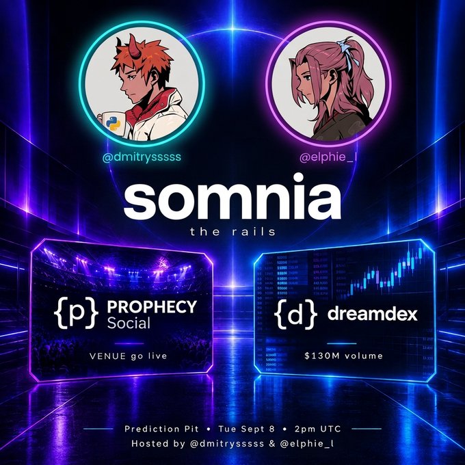 A promotional graphic for 'somnia the rails' features anime avatars for hosts @dmitrysssss and @elphie_l, highlighting PROPHECY Social and dreamex ($130M volume), scheduled for Tue Sept 8 at 2pm UTC.