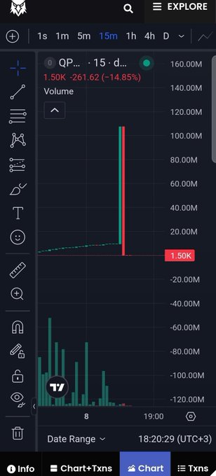 A TradingView chart displays the "$QP..." (likely $QPEPE) token on a 15-minute timeframe, showing a dramatic price spike from roughly $0 to $10 before crashing back down to $1.50K (-14.85%) with a single massive red volume spike at 19:00 UTC, illustrating the classic pump-and-dump pattern warned about in the post. The chart serves as visual evidence of the "fly high, then crash" trap mentioned, showing how the token's manufactured hype led to a sharp collapse that would trap late buyers.