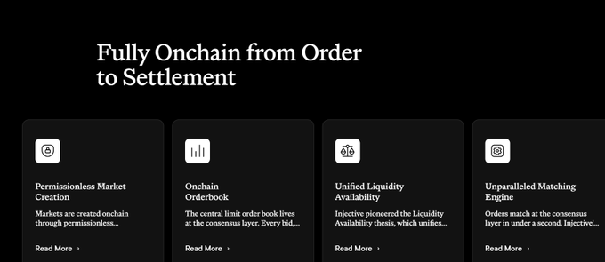 A dark website section titled 'Fully Onchain from Order to Settlement' featuring four feature cards: Permissionless Market Creation, Onchain Orderbook, Unified Liquidity Availability, and Unparalleled Matching Engine.