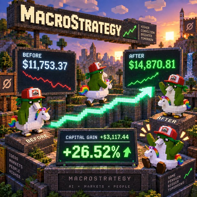 A Minecraft-style promotional graphic for 'MACROSTRATEGY' (AI x MARKETS x PEOPLE) showing unicorn figures in 'BEFORE' and 'AFTER' states, with portfolio values changing from $11,753.37 to $14,870.81, a capital gain of +$3,117.44, and a +26.52% increase.