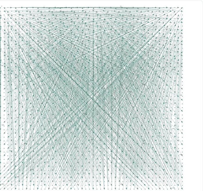 A complex visualization showing numerous green lines and arrows converging from the edges toward the center, creating a dense three-dimensional perspective effect.