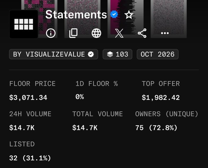 The image shows an OpenSea listing page for "Statements" NFT collection with a floor price of $3,071.34 and 24H volume of $14.7K, supporting the post's strategy of buying Credits NFTs, burning them to create a Statement NFT, and selling it on OpenSea for a potential ~$650 profit.