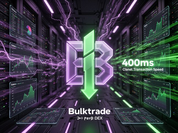 A futuristic digital interface showcases the Bulktrade logo with "400ms Clanet Transaction Speed" displayed alongside trading charts and a "3 PerP DEX" label, emphasizing the platform's high-speed decentralized exchange capabilities. The image visually reinforces the post's mention of farming AURA points by highlighting Bulktrade's performance metrics and DeFi infrastructure.