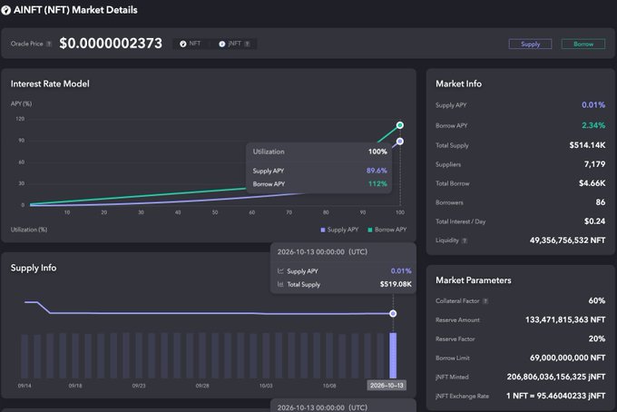 A dark-themed crypto dashboard showing AINFT (NFT) market details with an Oracle Price of $0.0000002373, Supply APY of 0.01%, and Borrow APY of 2.34%.