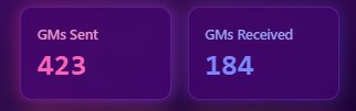 Two dark purple stat boxes displaying 'GMs Sent 423' in red and 'GMs Received 184' in blue.