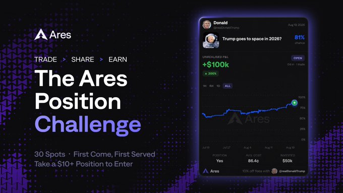 An advertisement for 'The Ares Position Challenge' shows a mobile app interface displaying a prediction about Trump going to space in 2026 with an 81% chance.