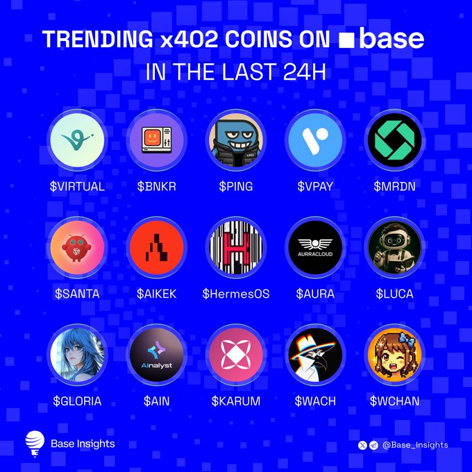 An infographic titled 'TRENDING x402 COINS ON base IN THE LAST 24H' by Base Insights, displaying 15 trending tokens: $VIRTUAL, $BNKR, $PING, $VPAY, $MRDN, $SANTA, $AIKEK, $HermesOS, $AURA, $LUCA, $GLORIA, $AIN, $KARUM, $WACH, and $WCHAN.