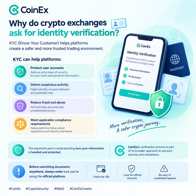 A CoinEx infographic titled 'Why do crypto exchanges ask for identity verification?' explaining KYC benefits including user protection, suspicious activity detection, fraud reduction, and compliance, with a phone showing identity verification and a passport illustration.