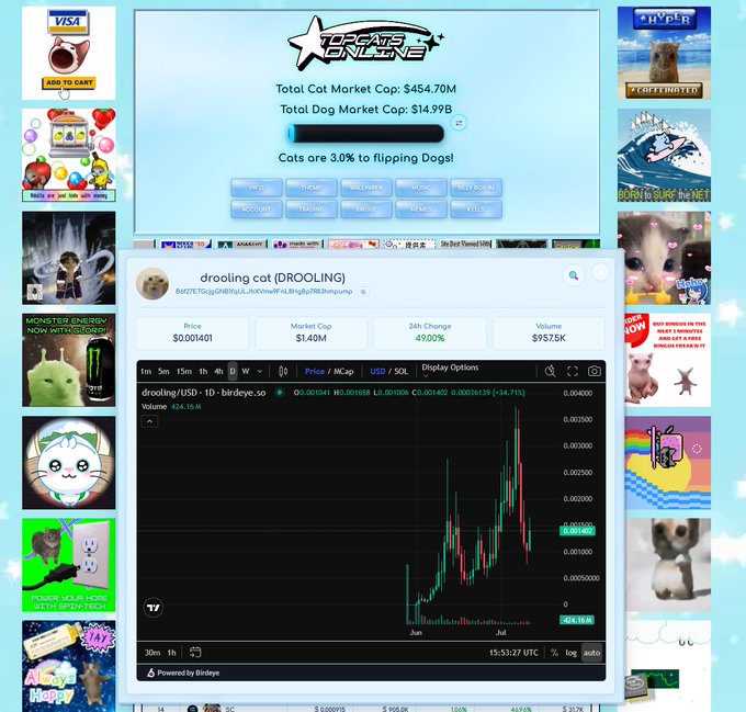 The image displays a crypto dashboard for "Topcat Online" showing total market caps ($454.70M for cats, $14.99B for dogs with cats at 3.0%), alongside a detailed view of the $DROOLING token (drooling cat) trading on the Solana blockchain via Birdeye, showing a price of $0.001401 and a 49.00% 24-hour increase. The surrounding meme coins and cat imagery illustrate that $DROOLING has been featured on the topcats.online listing platform, aligning with the post's announcement.