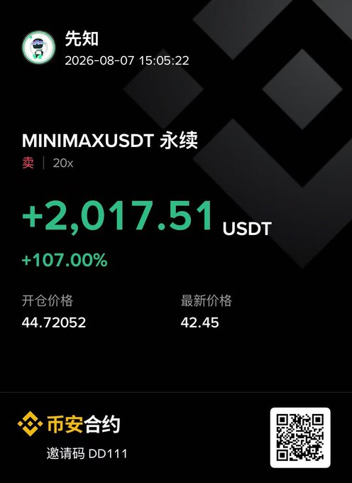 A trading app interface displays a profit of '+2,017.51 USDT' for a 'MINIMAXUSDT' perpetual position, showing an entry price of 44.72052 and a current price of 42.45.