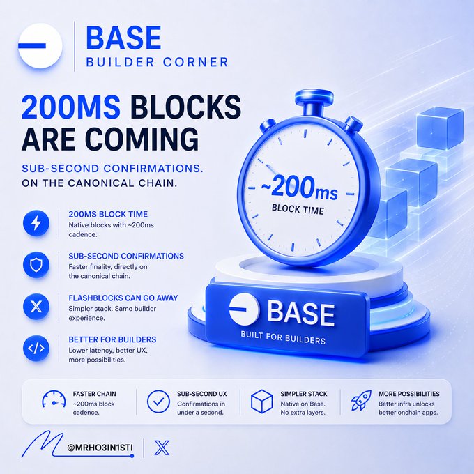 A blue and white promotional graphic from 'BASE BUILDER CORNER' announcing '200MS BLOCKS ARE COMING', featuring a large stopwatch and detailing benefits like sub-second confirmations and a simpler stack.