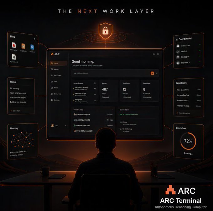 A silhouetted figure sits at a desk facing a glowing "ARC Terminal" dashboard labeled "THE NEXT WORK LAYER," surrounded by floating panels displaying Files, Notes, Memory, AI Coordination, Workflows, and an Execution metric at 72%. The image visually reinforces the post's message by showcasing ARC as the autonomous reasoning and verification hub, integrated with Quip's scalable compute to ensure consistent, verifiable performance as networks grow.