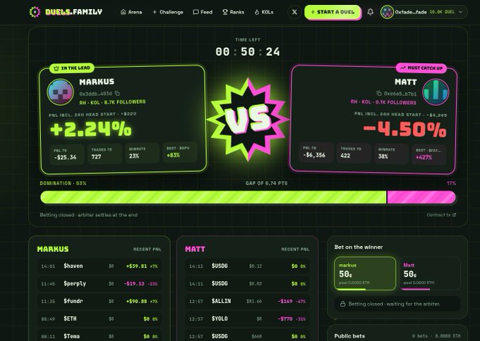 A screenshot from DUELS.FAMILY showing a live battle between Markus (+2.24%, in the lead) and Matt (-4.50%) with 58 minutes 24 seconds left and various PNL metrics displayed.