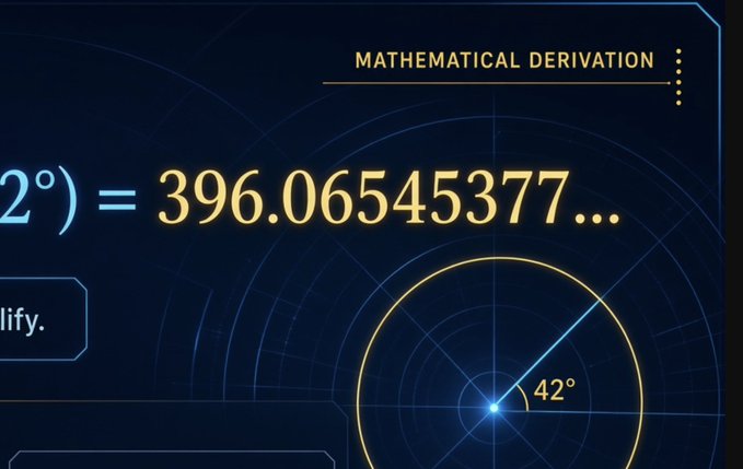 A dark-themed infographic titled "MATHEMATICAL DERIVATION" displays the equation "cos(2°) = 396.06545377..." alongside a circular diagram showing a 42° angle, visually supporting the claim that market cycles are derived from trigonometric calculations and harmonic ratios rather than arbitrary influencer predictions.