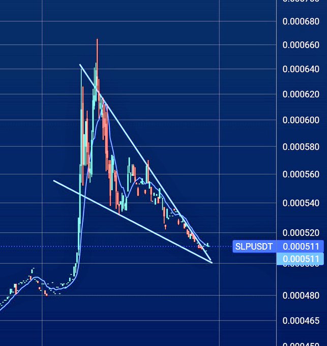 Trading chart showing SLP/USDT pair with candlestick data displaying a descending wedge/triangle pattern, currently priced around 0.000511.