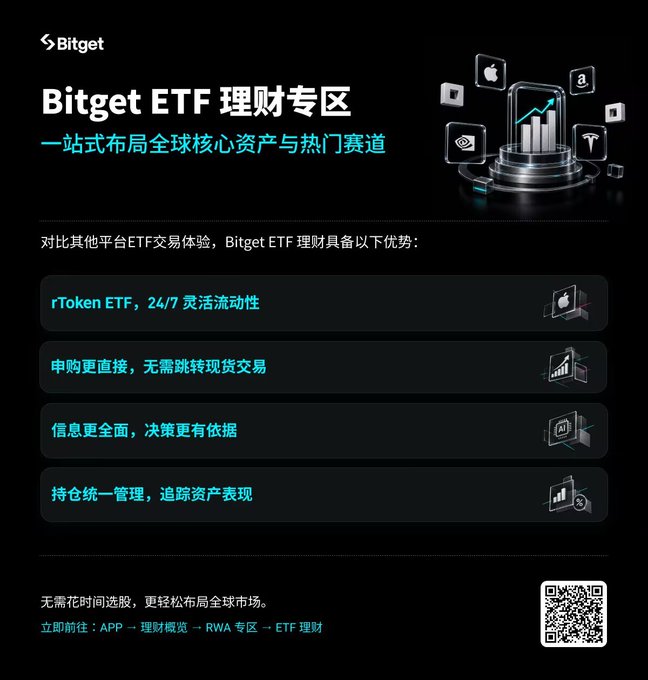 A Bitget advertisement for ETF wealth management featuring text 'Bitget ETF 理财专区' and '一站式布局全球核心资产与热门赛道' with a QR code.