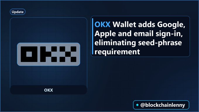 An announcement graphic showing the OKX logo with the text 'OKX Wallet adds Google, Apple and email sign-in, eliminating seed-phrase requirement', credited to '@blockchainlenny'.