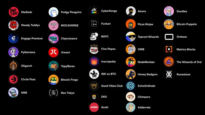 A grid displaying popular NFT collection logos and names including BAYC, Pudgy Penguins, CyberKongz, Azuki, Bitcoin Puppets, Doodles, and many others.