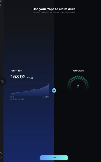 A mobile app screen titled 'Use your Yaps to claim Aura' displays a graph showing 'Your Yaps 153.92 #7451' from 'Apr 27, 2025 - Jun 6, 2026' alongside a 'Your Aura' meter, with a 'Claim' button at the bottom.