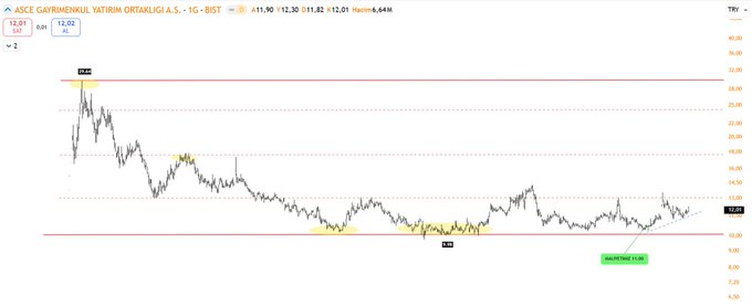 The image displays a chart with prices of Bitcoin rising, likely indicating an increase in its value. A caption below states that the cryptocurrency's price was trading at over thirteen dollars per coin for a time period of two months ago.
