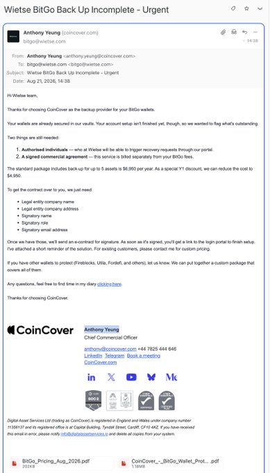 An email from Anthony Young at CoinCover titled 'Wietse BitGo Back Up Incomplete - Urgent' dated Aug 21, 2026, requesting wallet backup information including legal entity and signatory details for BitGo wallets.