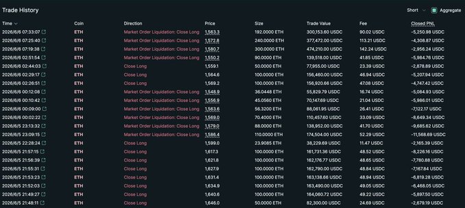 The image shows a table with various cryptocurrency data, including trade history and current positions of different coin holders. Machi's account has fallen back to $52,000 after recent liquidations. However, Machi has increased his long position again in the following eight hours. Additionally, Machi has also liquidated some assets that are listed in the image for a total of 10 times during this period.
