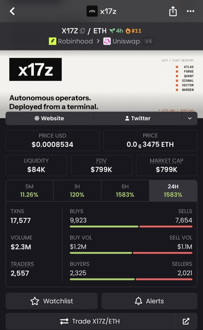 Cryptocurrency trading interface displaying real-time data for the token 'x17z' against ETH, showing a price of $0.0008534 and a 24-hour gain of 1583%.