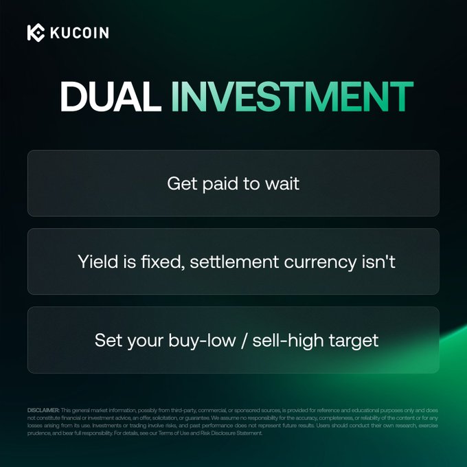 Promotional graphic for KuCoin's 'DUAL INVESTMENT' product, highlighting features: 'Get paid to wait', 'Yield is fixed, settlement currency isn't', and 'Set your buy-low / sell-high target' with a disclaimer at the bottom.