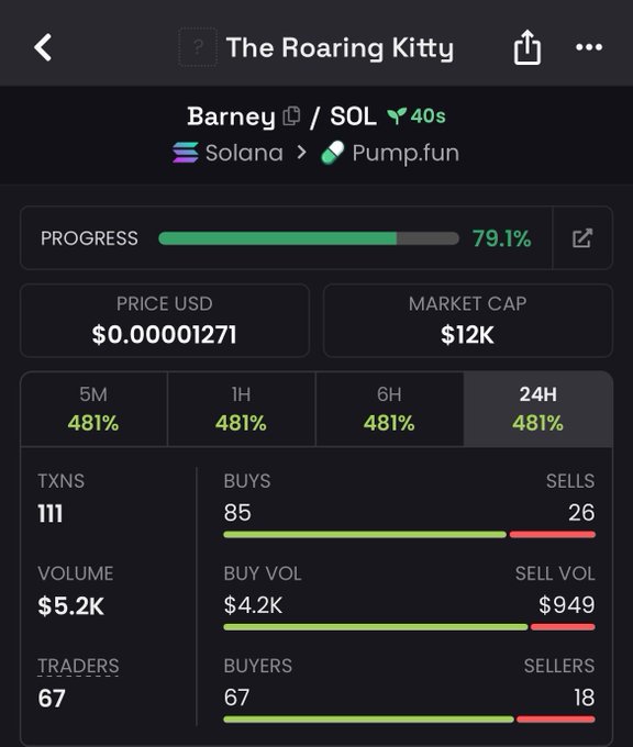 A Pump.fun trading screen on Solana for token 'Barney' showing a price of $0.000001271, market cap of $12K, 79.1% bonding curve progress, and 481% gains across 5M/1H/6H/24H timeframes.