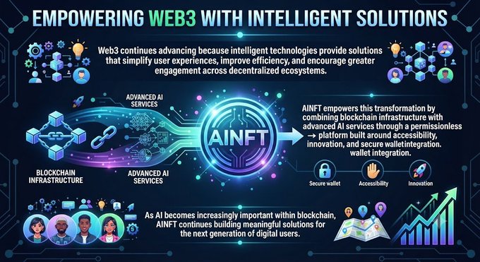 An infographic titled 'EMPOWERING WEB3 WITH INTELLIGENT SOLUTIONS' features the AINFT logo and illustrates blockchain infrastructure and AI services.