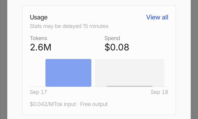 A 'Usage' statistics dashboard widget showing 2.6M Tokens used and $0.08 spent, with a bar chart comparing usage between Sep 17 and Sep 18, noting a price of $0.042/MTok input with free output.