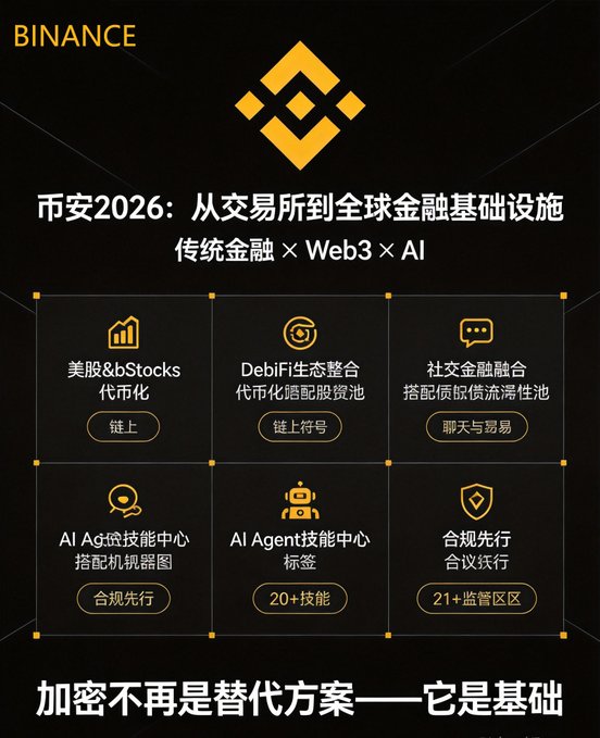 The image displays a promotional advertisement for Binance, featuring five different icons representing various cryptocurrency exchanges or trading platforms. These icons are arranged in a square format with a black background against an off-white border. Each icon depicts a unique type of cryptocurrency exchange or platform, showcasing its offerings and benefits to potential users. There is also text in the image that provides information about the Bitcoin wallet, Binance stocks, and other financial products available on this platform.