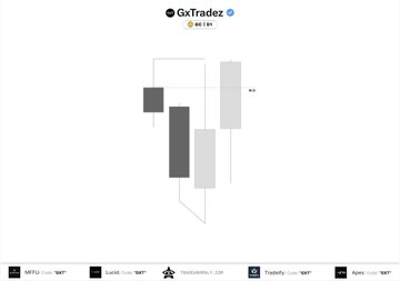The image shows a GxTradez post featuring a minimal candlestick chart with a dark gray bearish candle followed by two lighter candles on a white background, alongside the caption "The GxT 'Universal Sequence'" to illustrate a specific trading pattern.