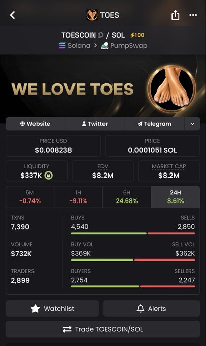 A token page for TOESCOIN/SOL with the slogan 'WE LOVE TOES', priced at $0.008238, showing 24H change of +8.61%, market cap of $8.2M, and 7,390 transactions with more buys than sells.