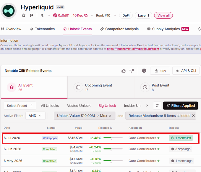 The image shows a screenshot of a web page displayed with the focus on a discussion about Hyper Liquid tokens and their importance for cryptocurrency mining. The window of the website displays the details of different cryptocurrencies, their mining capabilities, and how they can be used as a reward mechanism in exchanges or other platforms. A table is visible within the website that lists the names and values of these tokens. Various information such as the latest price, market capitalization, and the status of the exchange's tokenization are also presented on this page to help users make informed decisions about investing in cryptocurrency mining projects. The image highlights the importance of understanding different cryptocurrencies and their value for those interested in engaging with or investing in the crypto world.